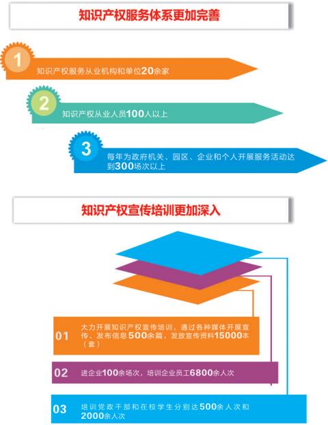 遂宁市国家知识产权试点城市建设工作回眸